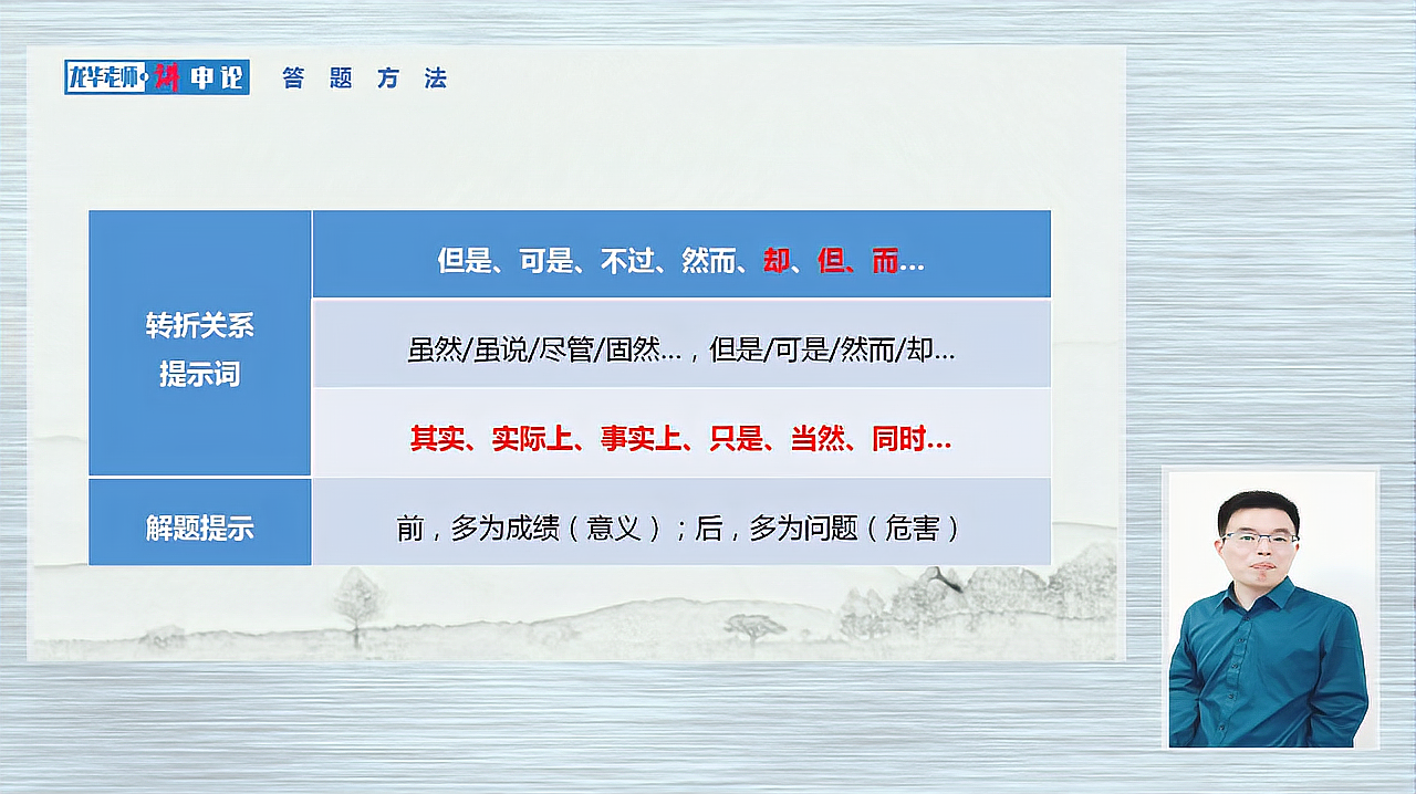 [图]概括题老是漏要点?学会这6招,精准定位申论材料要点位置