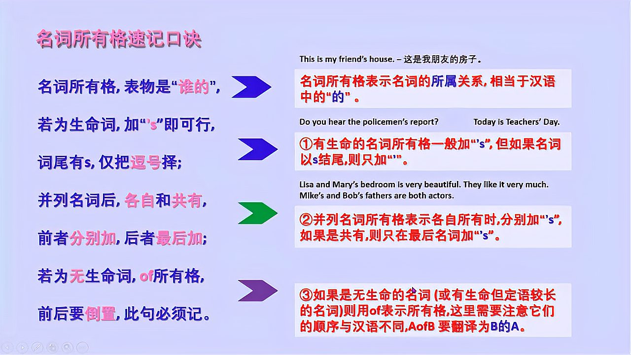 [图]英语语法速记_所有格的四种形式你全清楚吗?