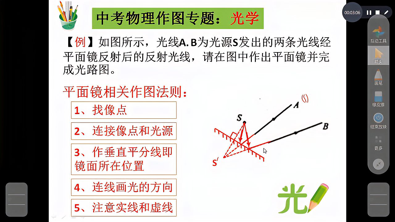 [图]光学作图典型题讲解01