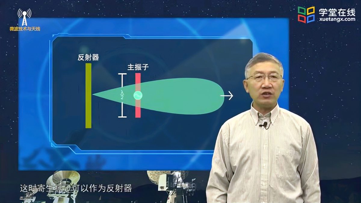 [图]5.4.3 引向天线...