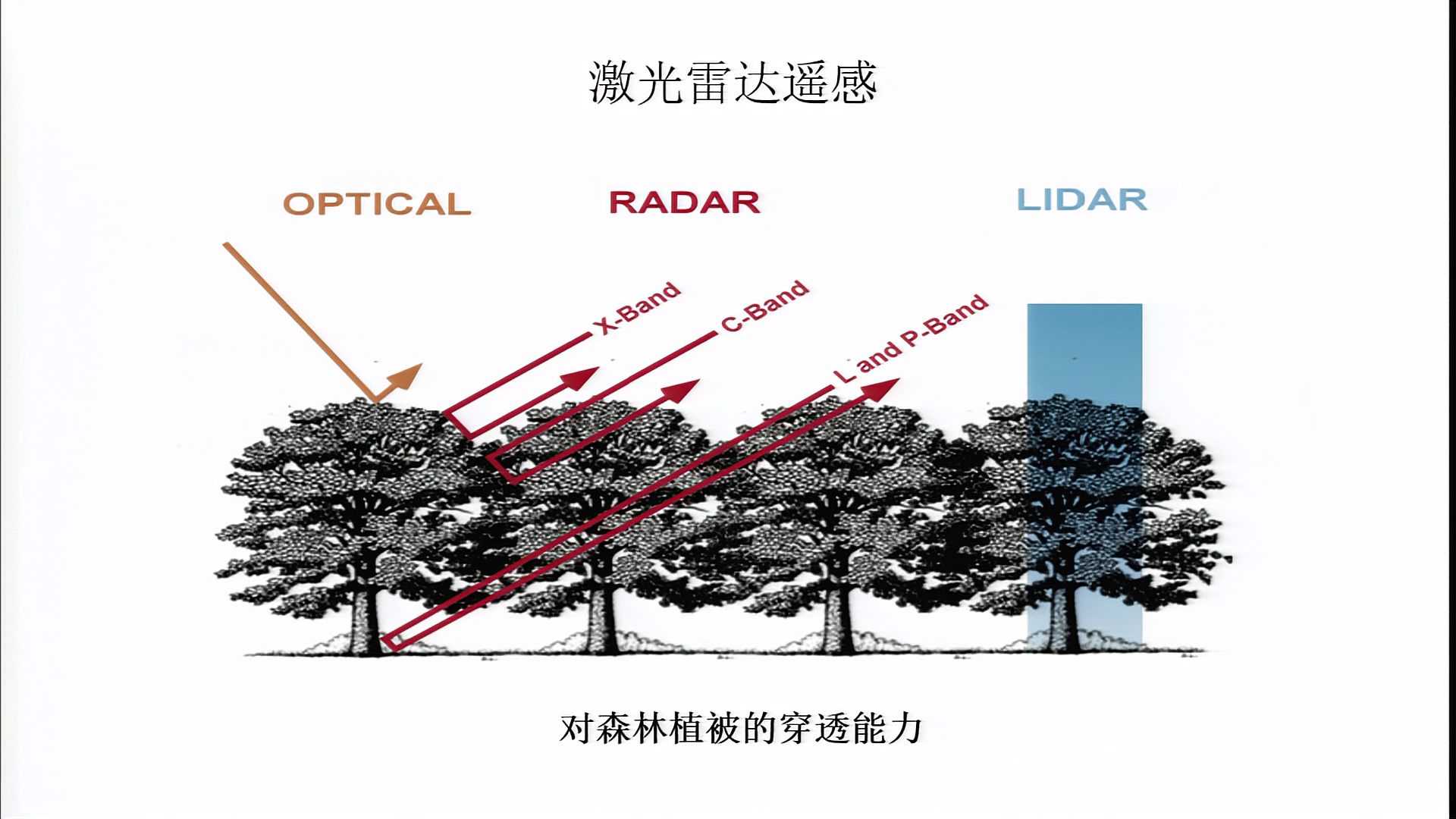 [图]什么是激光雷达遥感