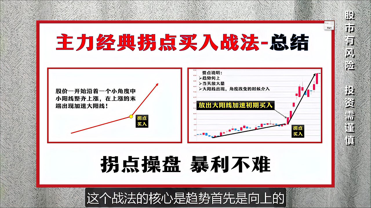 [图]股市经典知识,主力拐点买入法分享!