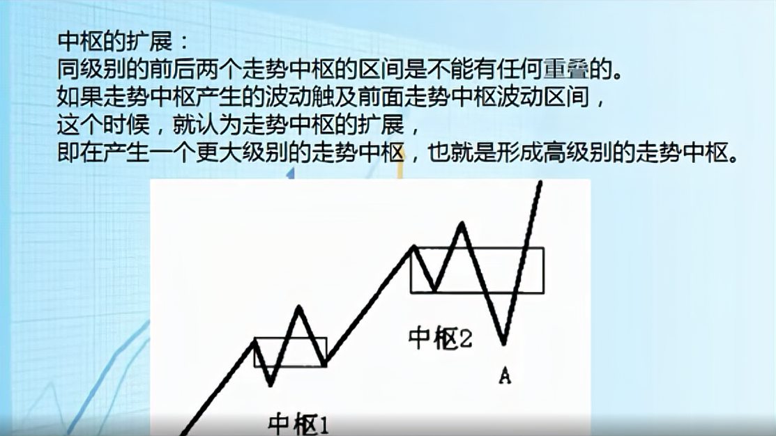 [图]缠论解析上证指数5.6