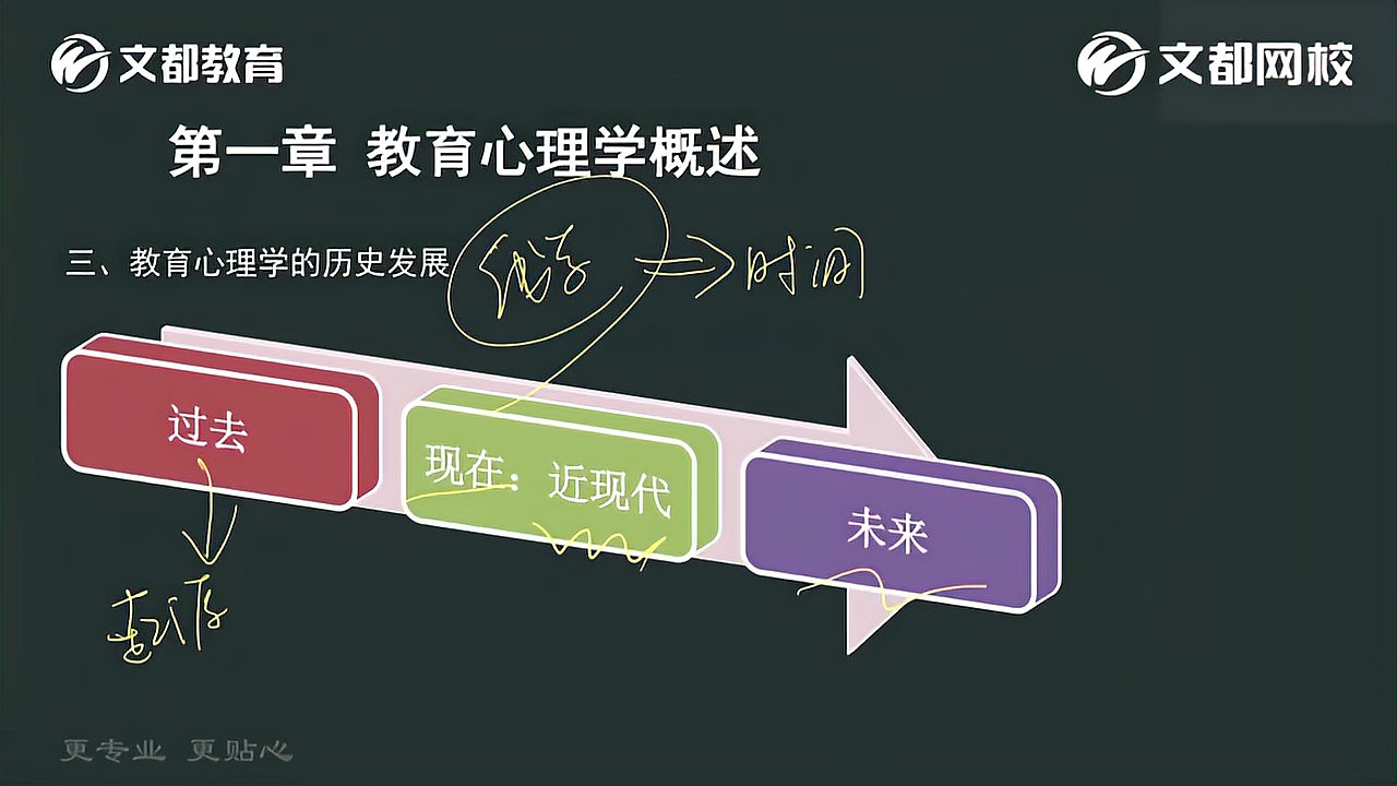 [图]【文都考研】教育学311基础课-教育心理学概述