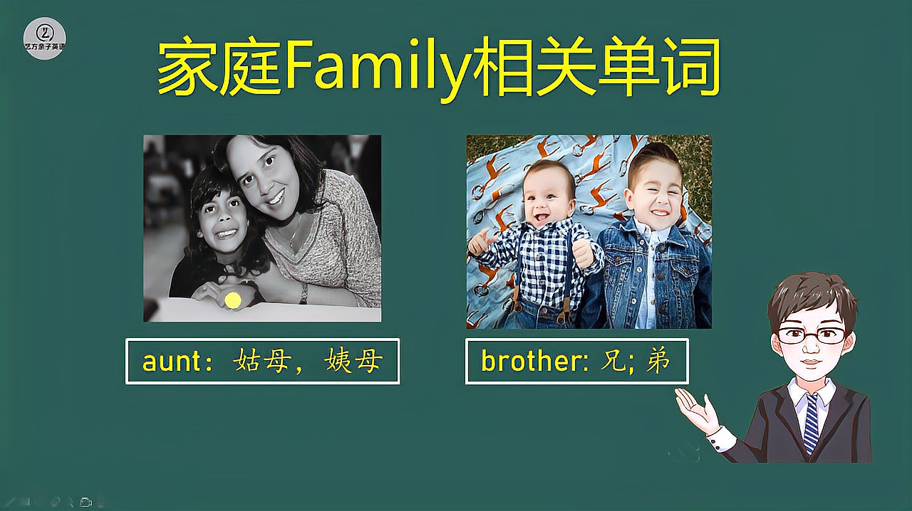 [图]实用英语单词归类!家庭family相关的单词,比如:姐夫继父等!