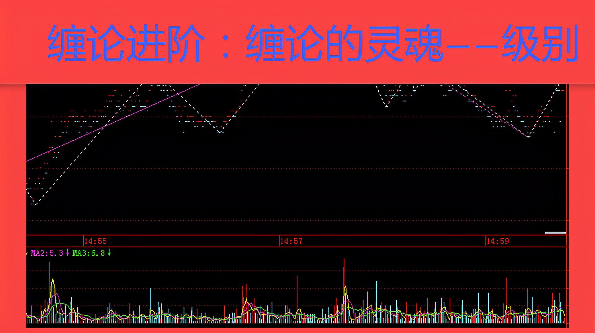 [图]缠易悟禅：缠中说禅核心中的核心，缠论走势的级别，缠论进阶三一