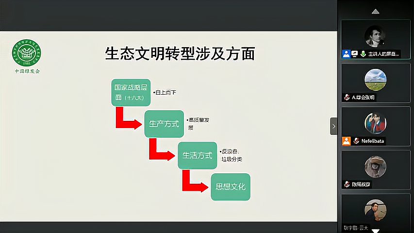 [图]如何做生物多样性保护。|生物多样性与生态文明主题讲座