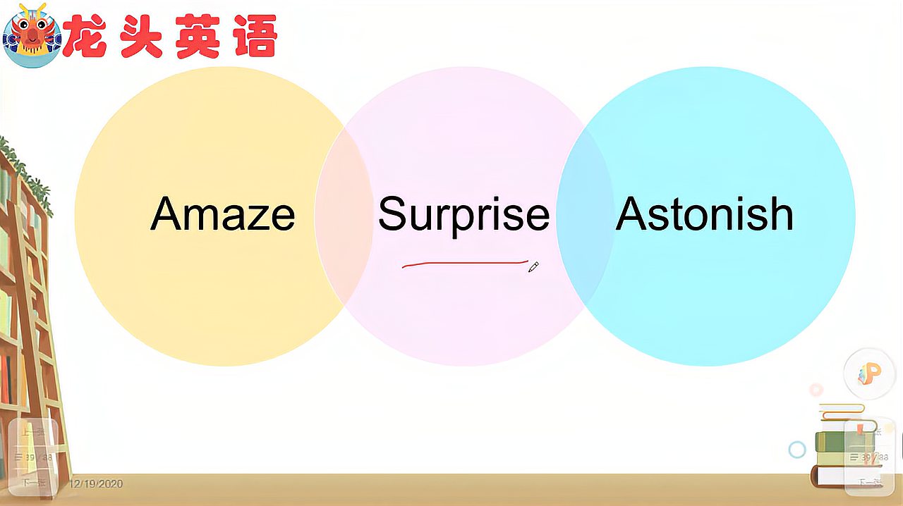 [图]surprise、astonish和amaze都表示“惊讶”，哪个语气最强？