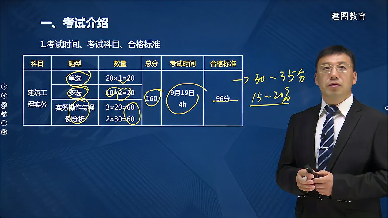 [图]​一建:建筑工程管理与实务--考试介绍2