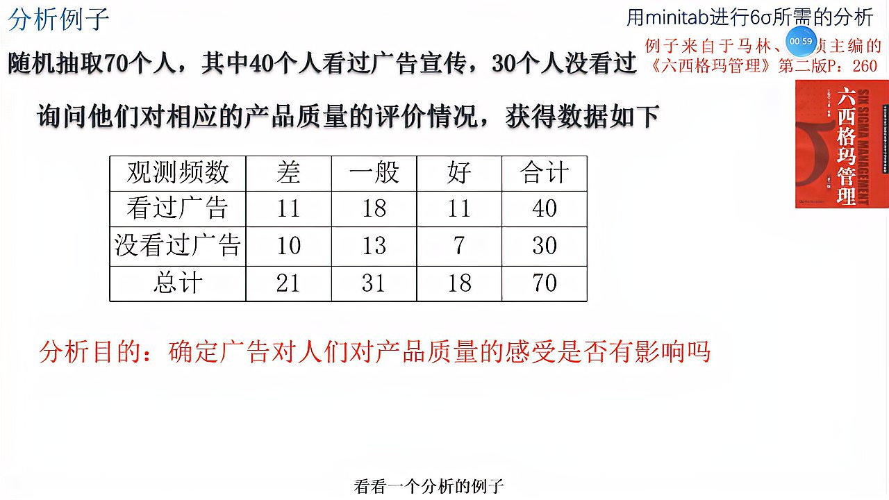 [图]分析:多个总体比例差异检验之2(列联表):用Minitab实现6σ分析