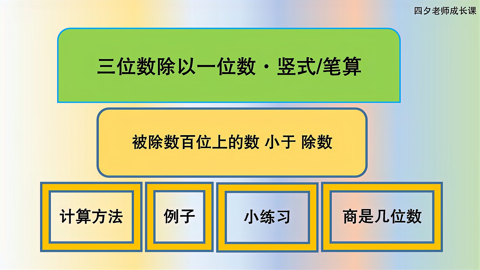 [图]三年级数学:三位数除以一位数笔算-被除数百位上的数小于除数