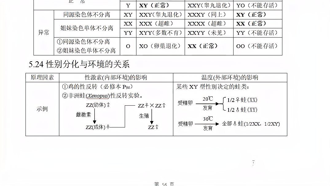 [图]硬核,高考生物知识点总结,真是干货啊!