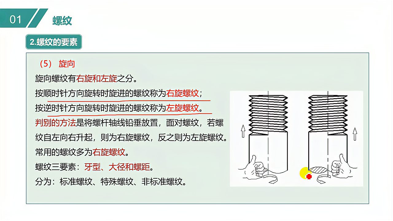 [图]29.2讲螺纹的要素