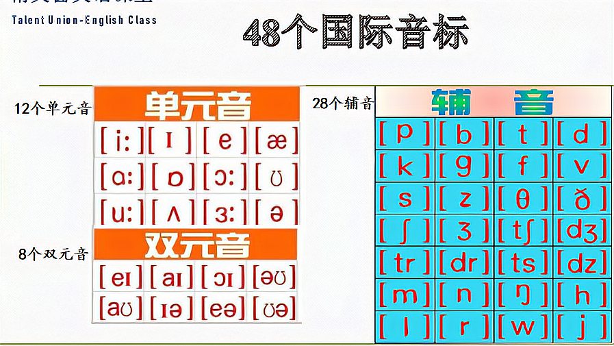 [图]英语国际音标第一讲