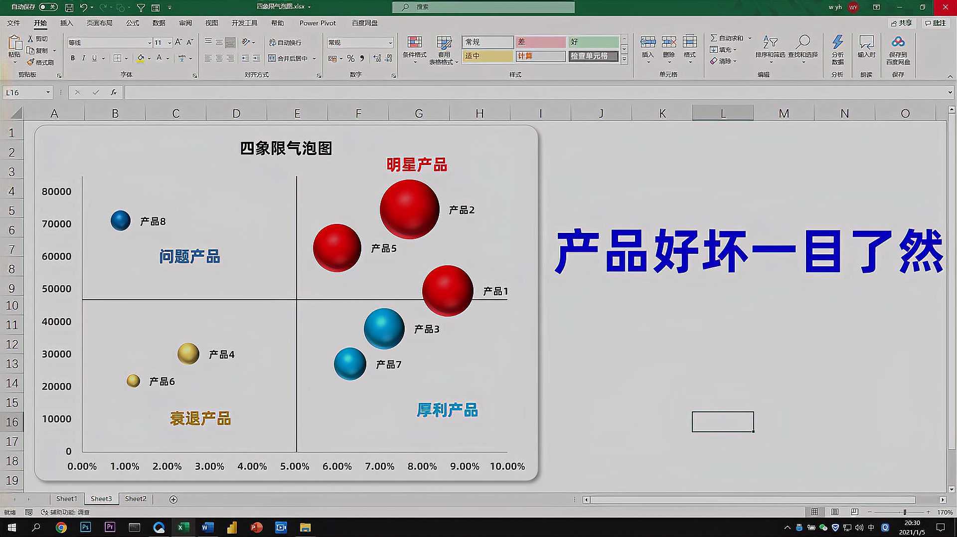 [图]Excel数据可视化:制作四象限气泡图,公司产品好坏一目了然