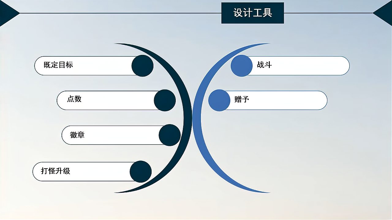 [图]用游戏化思维管理新生代员工03