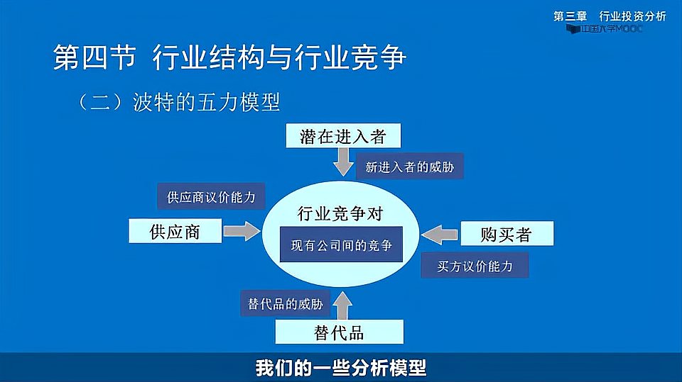 [图]投资学_行业结构与行业竞争