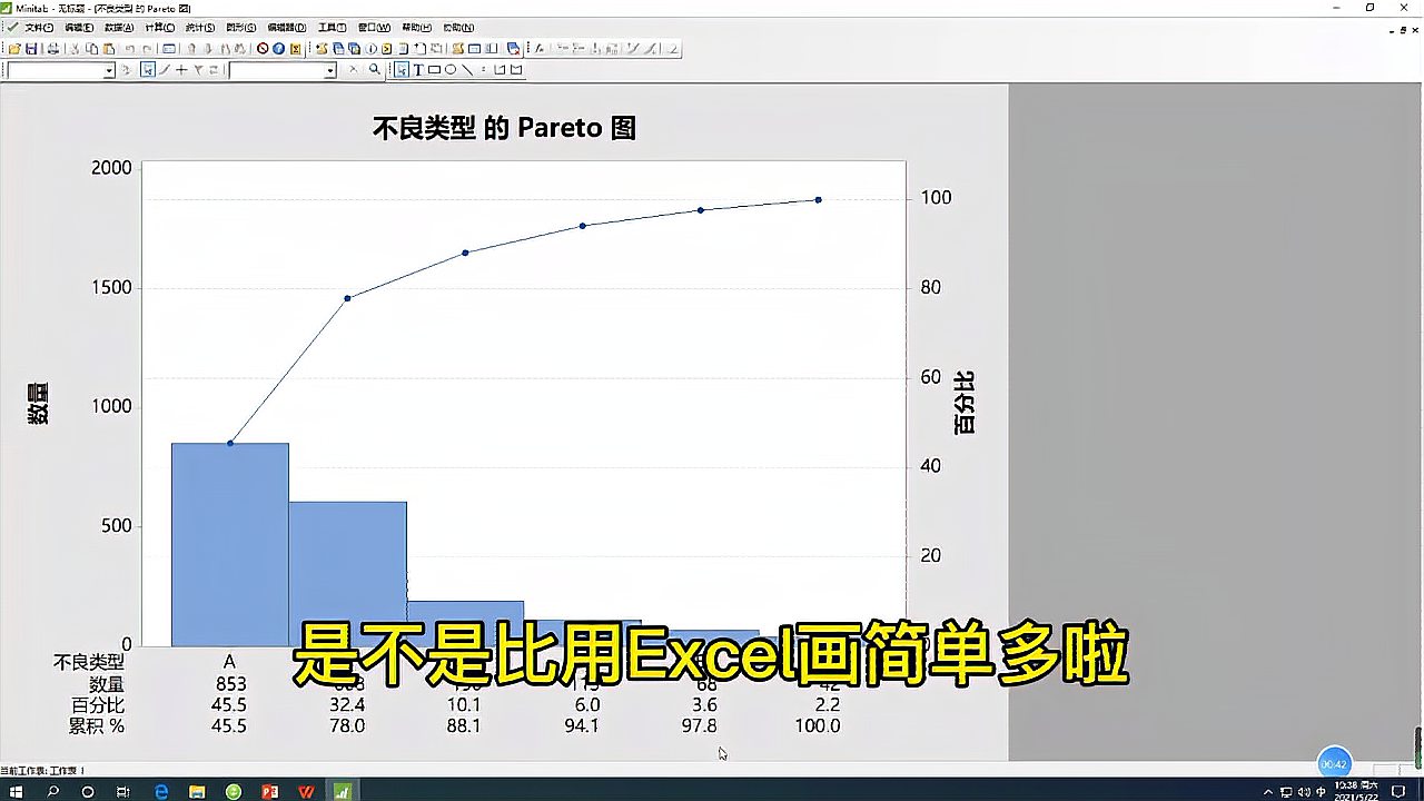 [图]30S教会你用Minitab画柏拉图