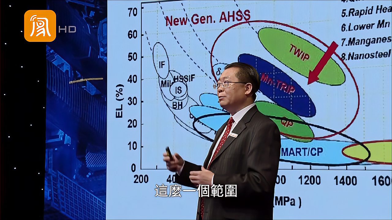 [图]中国是钢铁强国吗?看专家解释这张图就一目了然了!