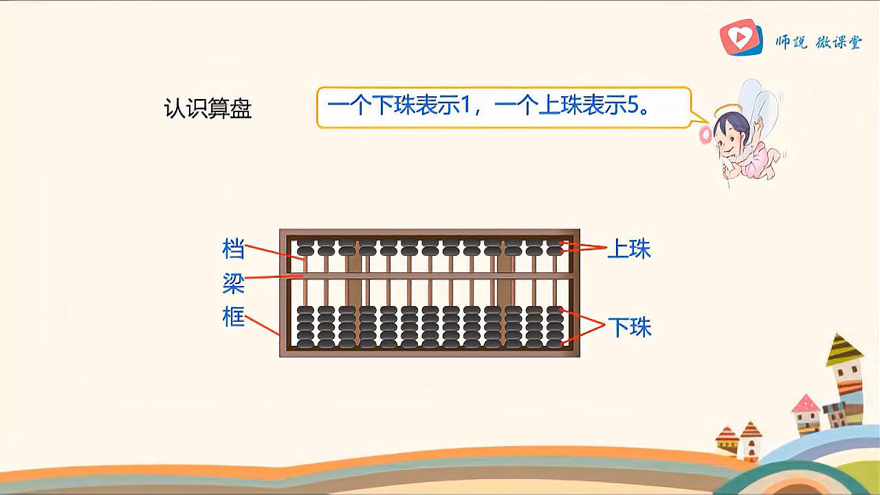 [图]四年级数学,教你认识算盘