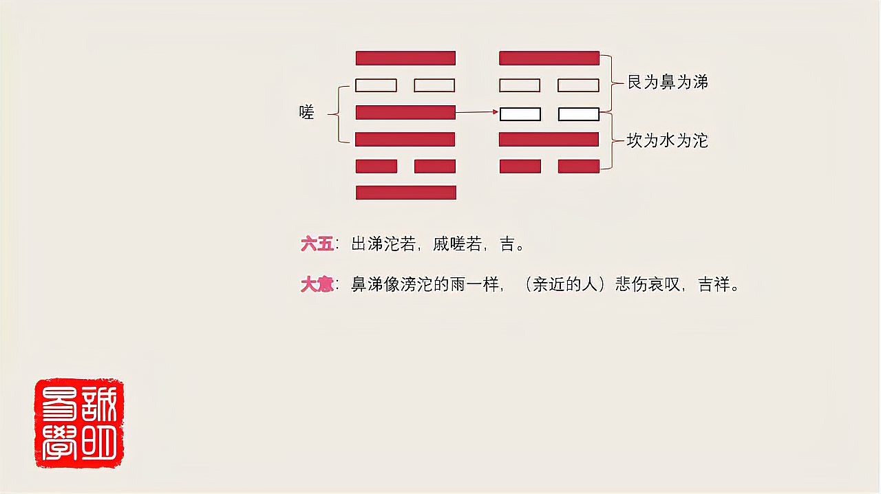 [图]《诚明易学》易经卦爻辞详解——离卦六五:出涕沱若,戚嗟若,吉