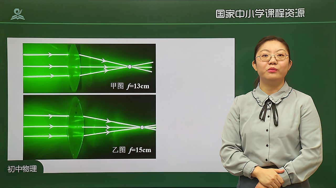 [图]八年级物理上册人教版 透镜