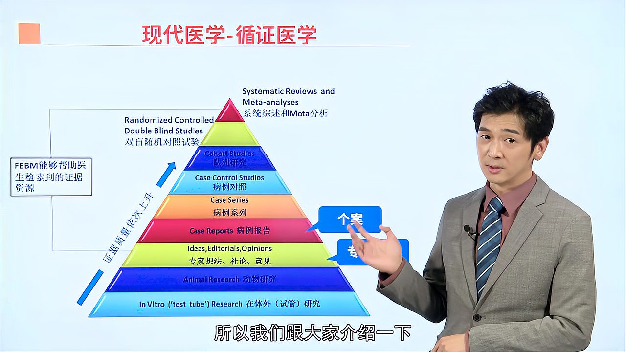 [图]一、近视防控科普怎么做