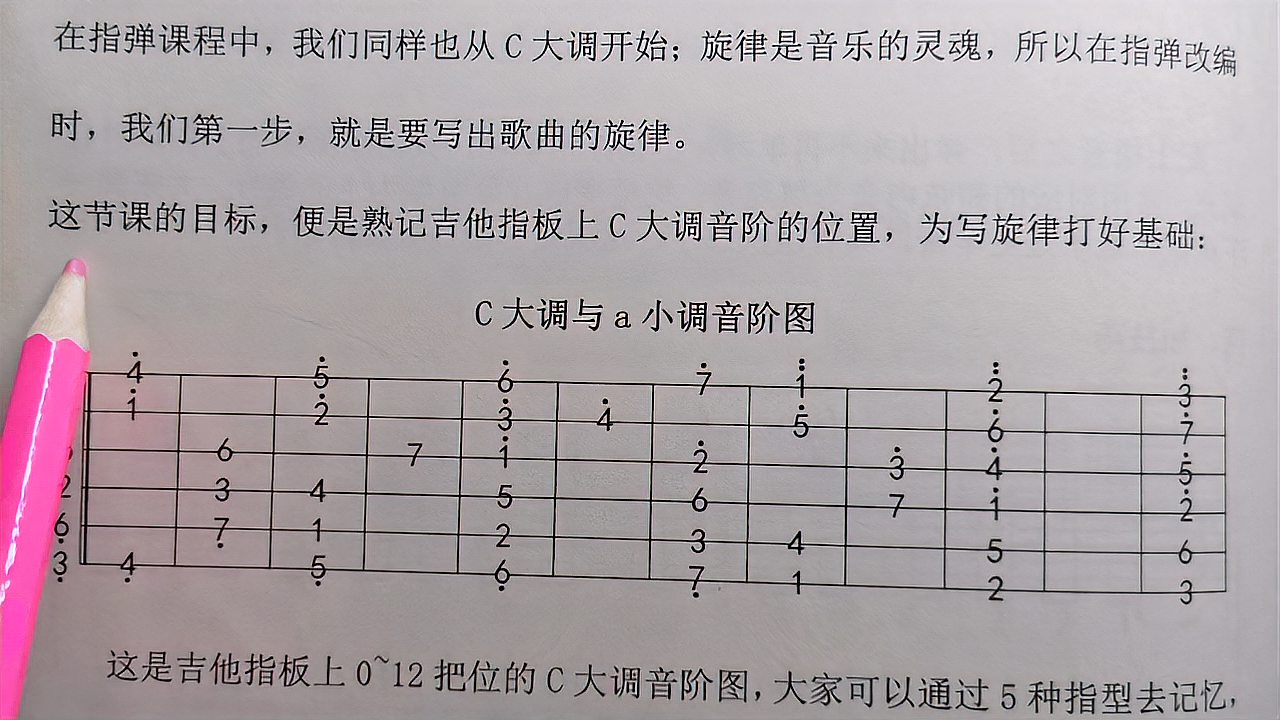 [图]指弹编配入门课程3,熟记C大调音阶,通过5种指型记忆