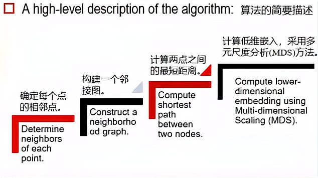 [图]北京大学人工智能原理:12.2.1-几何模型