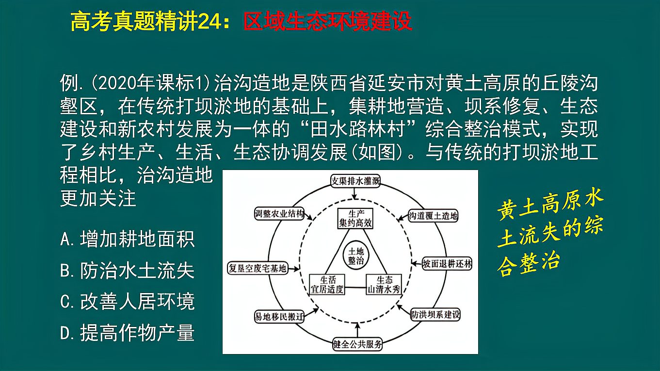 [图]高考真题精讲24:区域生态环境建设|黄土高原水土流失的综合治理