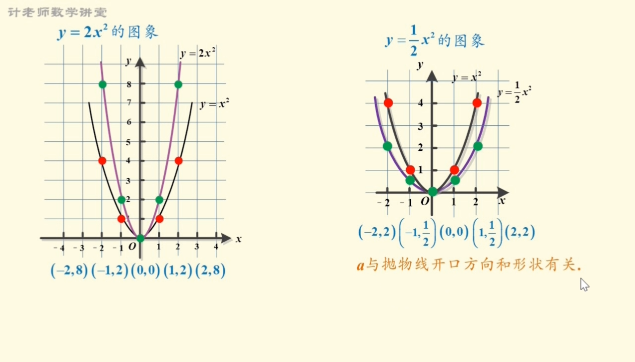 [图]二次函数的图像和性质(一)教学视频