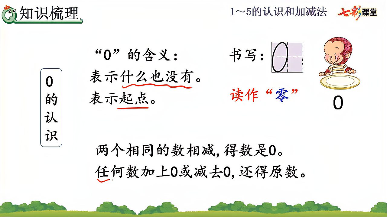 [图]29.人教版一年级数学上册3.11 整理和复习新课讲授