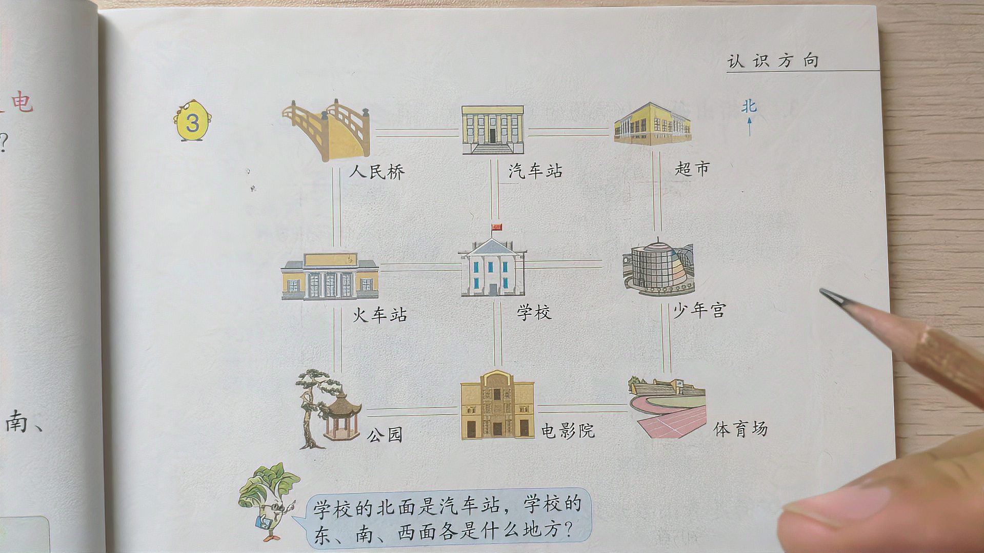 [图]二年级数学——认识东南、西南、东北、西北方向