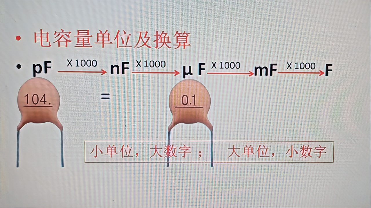 [图]112-数一数位置就能换算电容的单位，一个间隔3个0，就这么简单