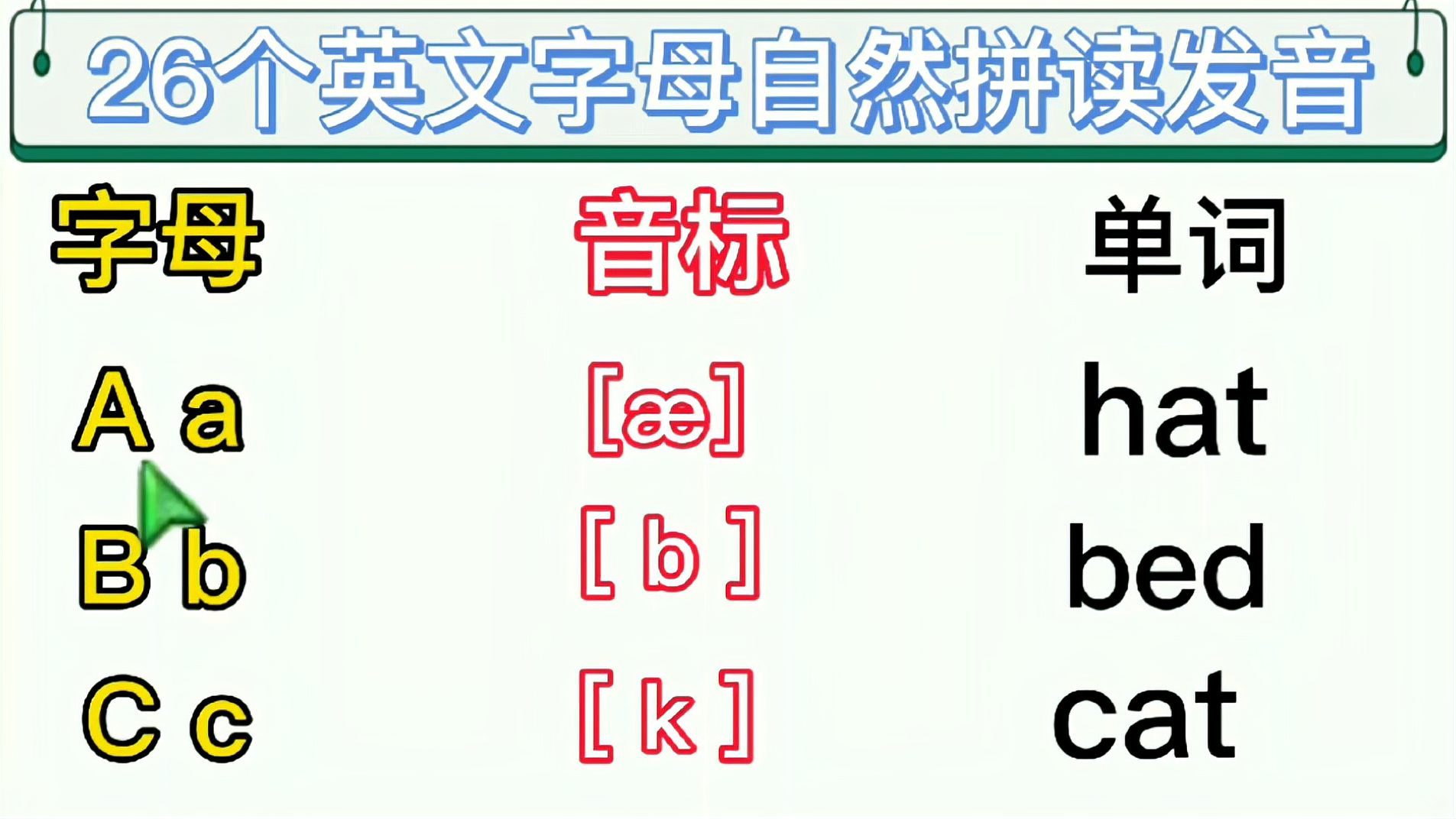 [图]零基础学英语，学习26个英文字母的自然拼读法，巧记拼读法