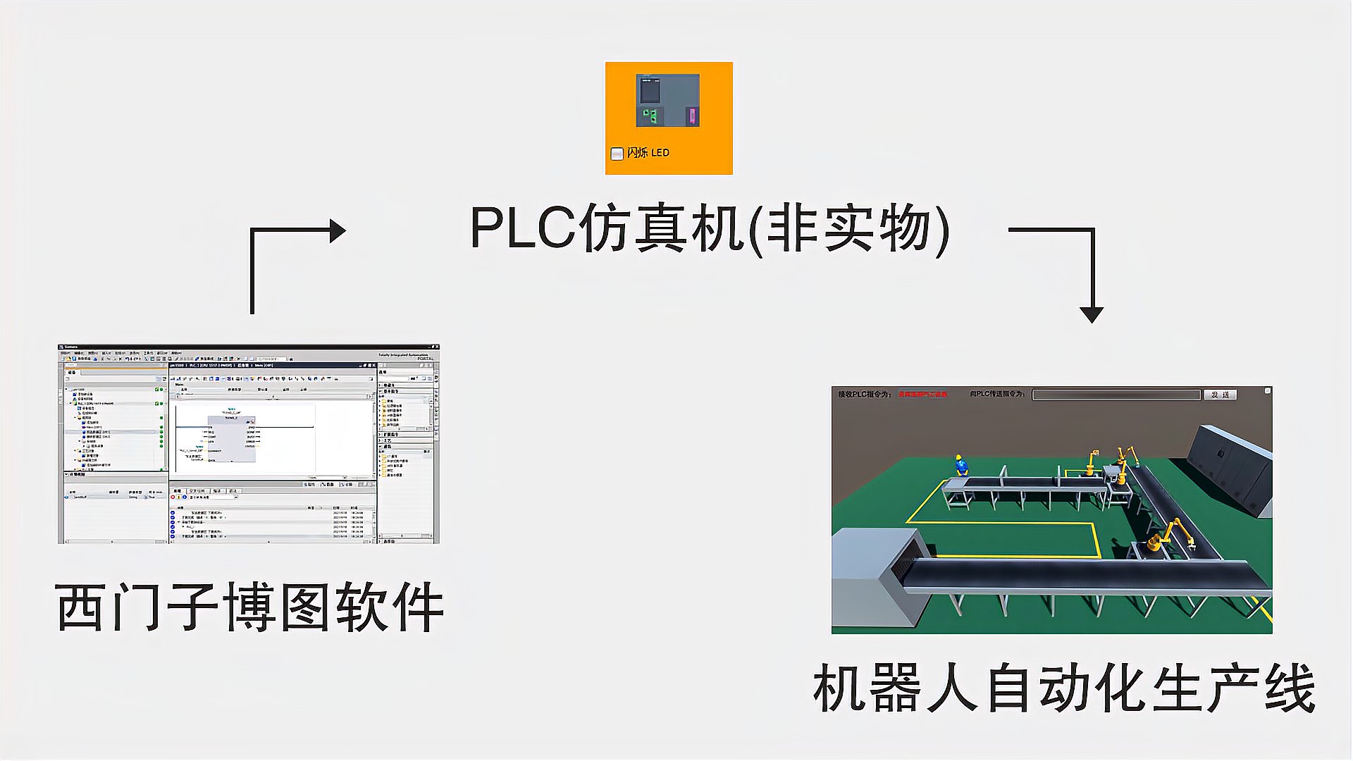 [图]机器人PLC控制实训仿真软件