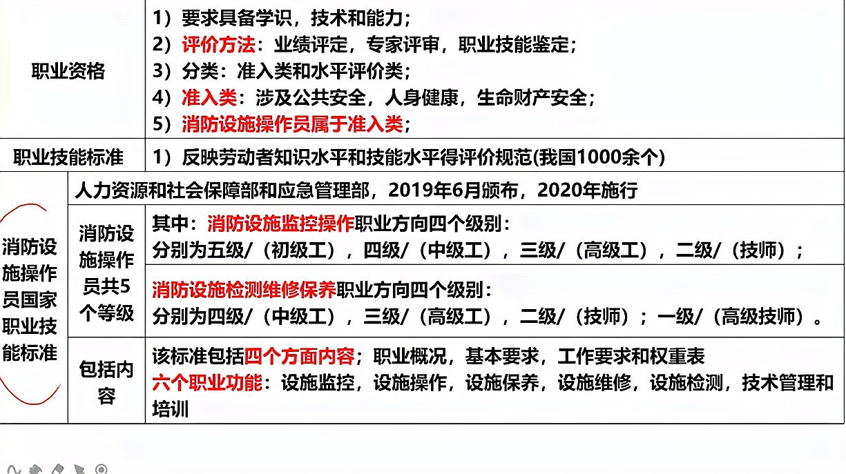 [图]消防设施操作员基础知识,职业有这么多的知识点,口诀记忆超给力