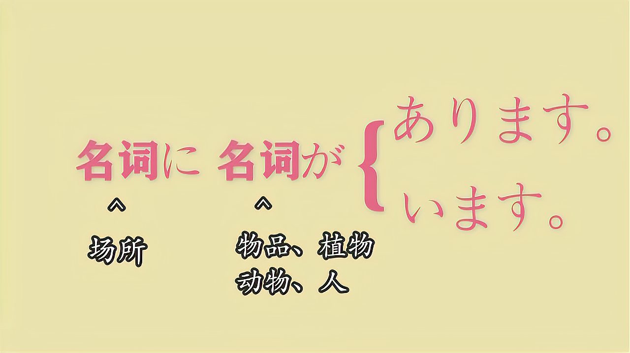 [图]日语入门第35课 あります 和 います