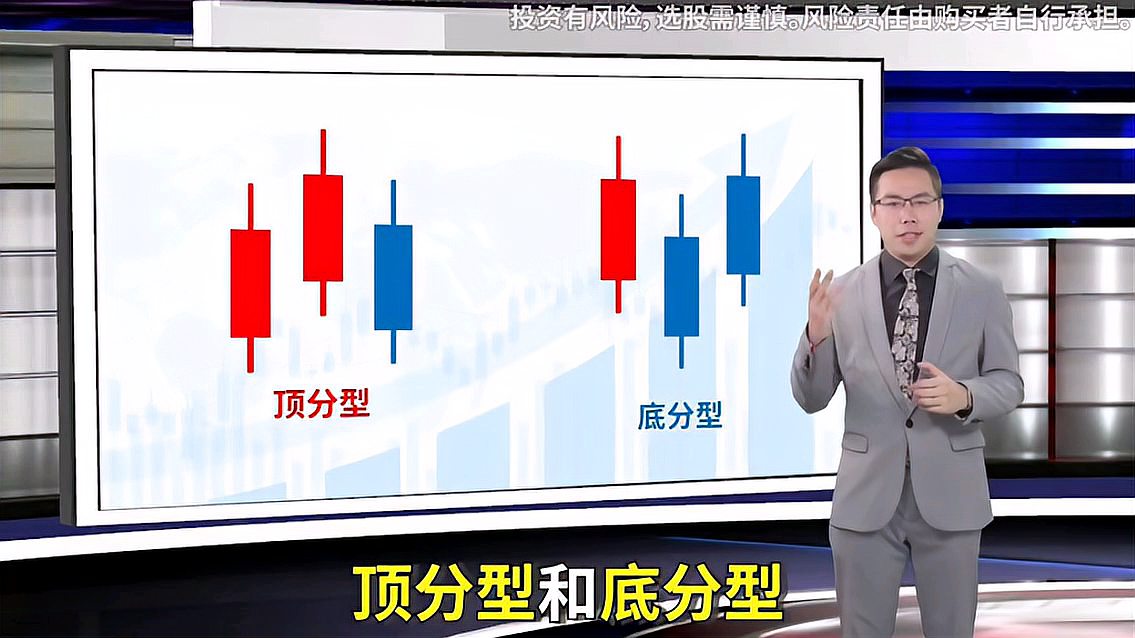 [图]股票小技巧顶分型和底分型