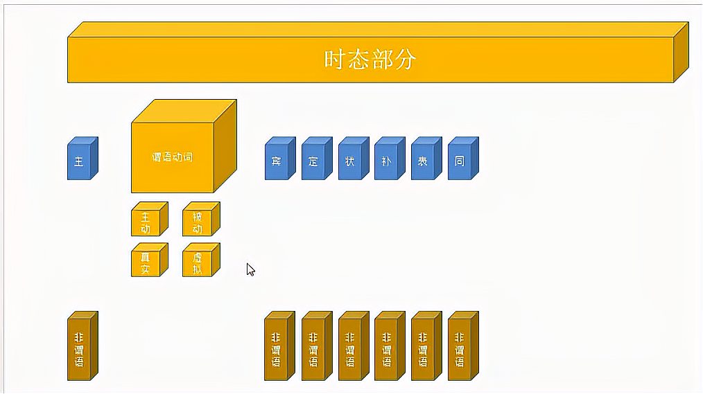 [图]学习了那么多年语法到底在学些什么?英语语法到底包含哪些内容?