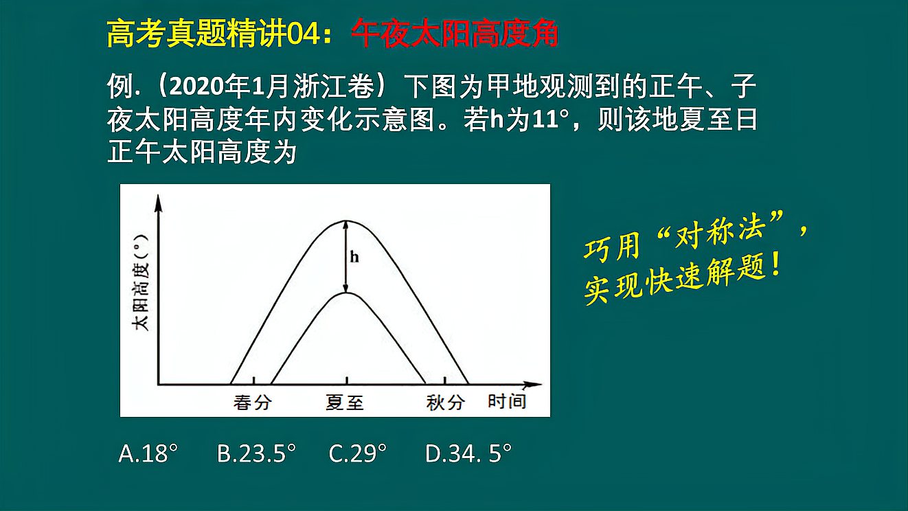 [图]高考真题精讲04:午夜太阳高度角|巧用“对称法”,实现快速解题