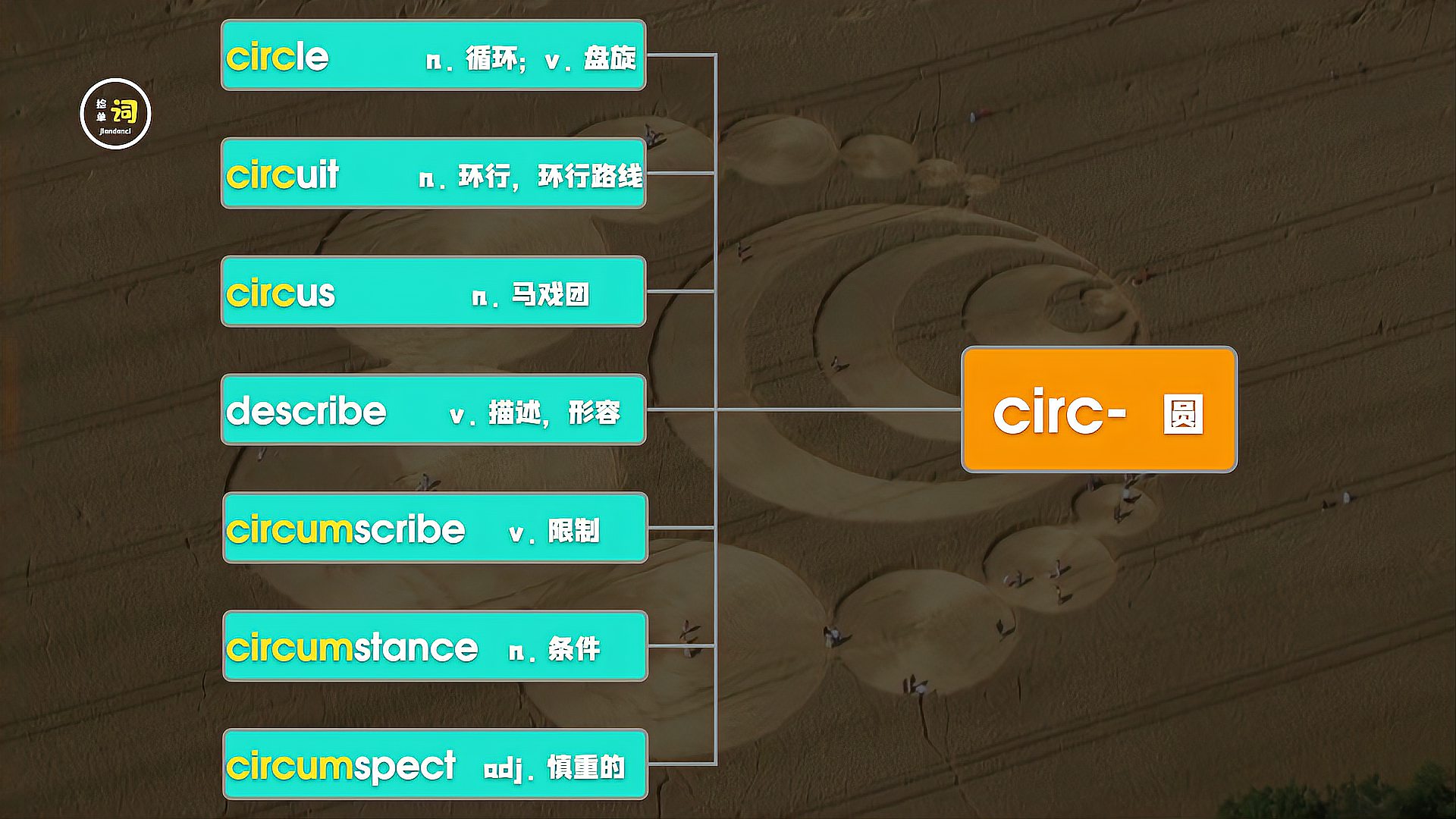 [图]搞定circle这个圈,背单词不再转圈圈