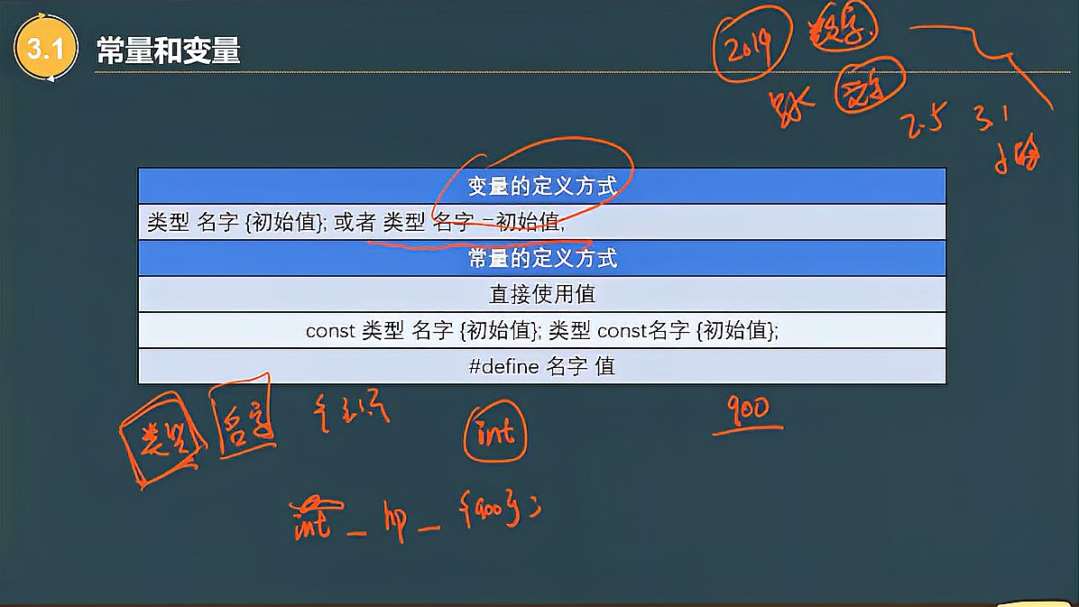 [图]4.1基本数据类型和计算(一)-常量和变量