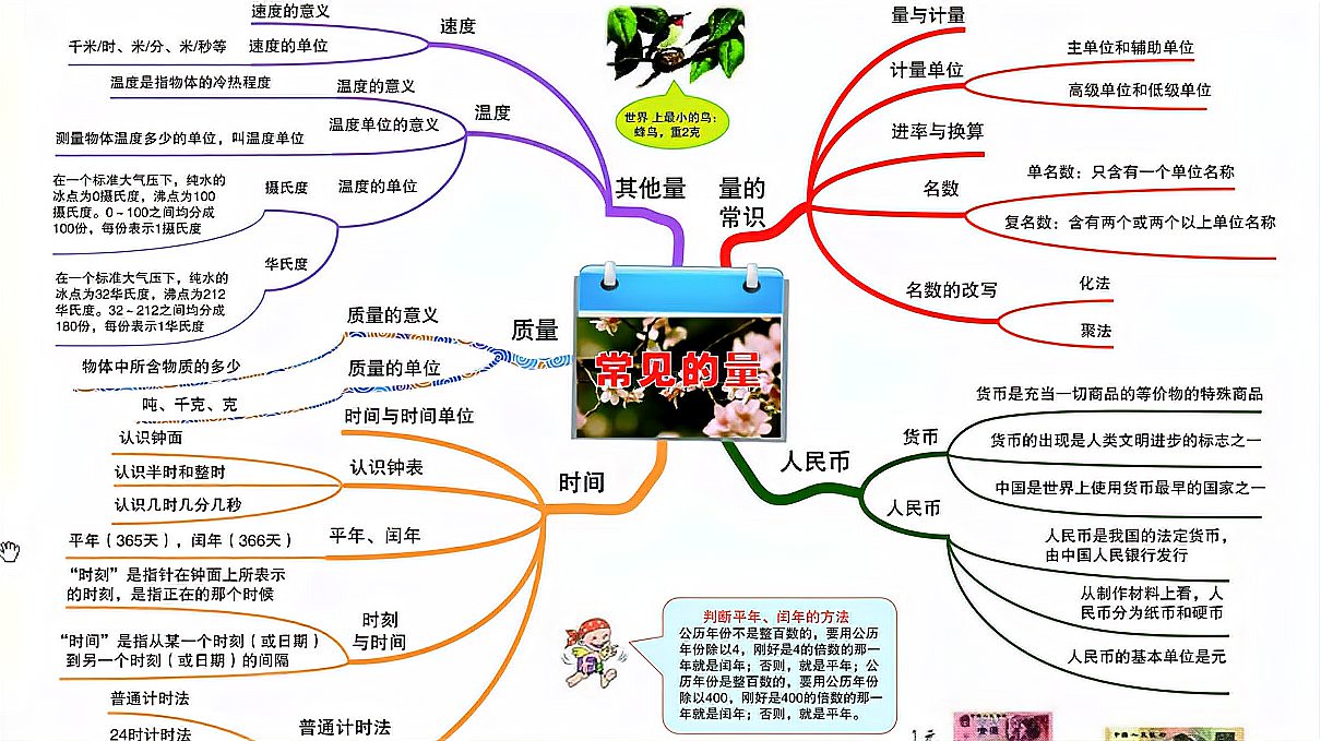 [图]小学数学-第三章-常见的量