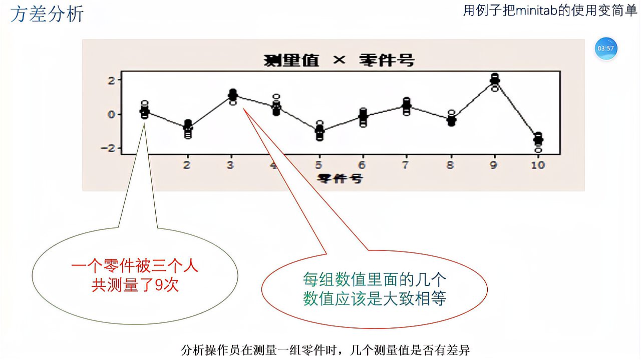 [图]量具研究:计量型数据方差分析方法(ANOVA)把Minitab使用变简单