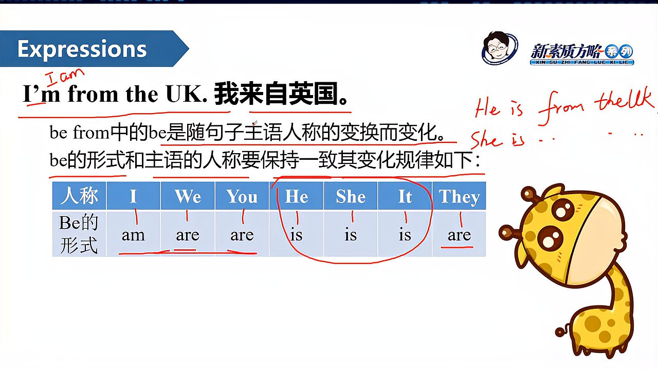 [图]英语轻松学,I'm from the UK.be from……用法详解及操练