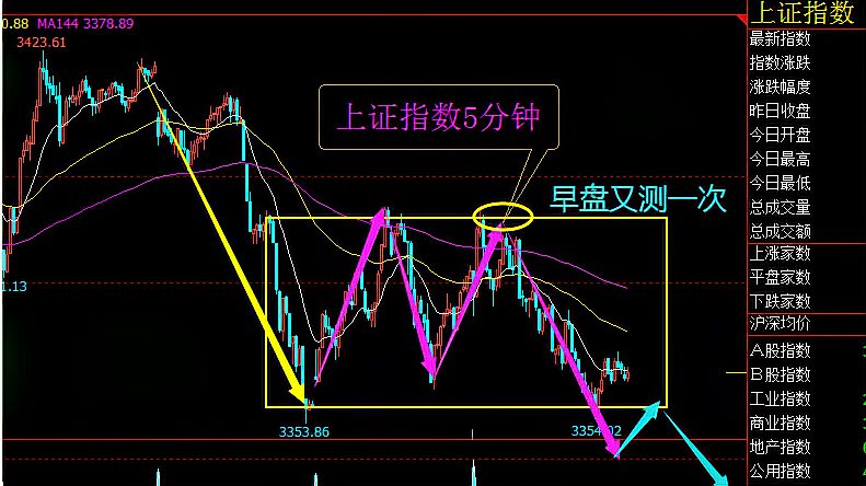 [图]缠论解析上证指数12.24