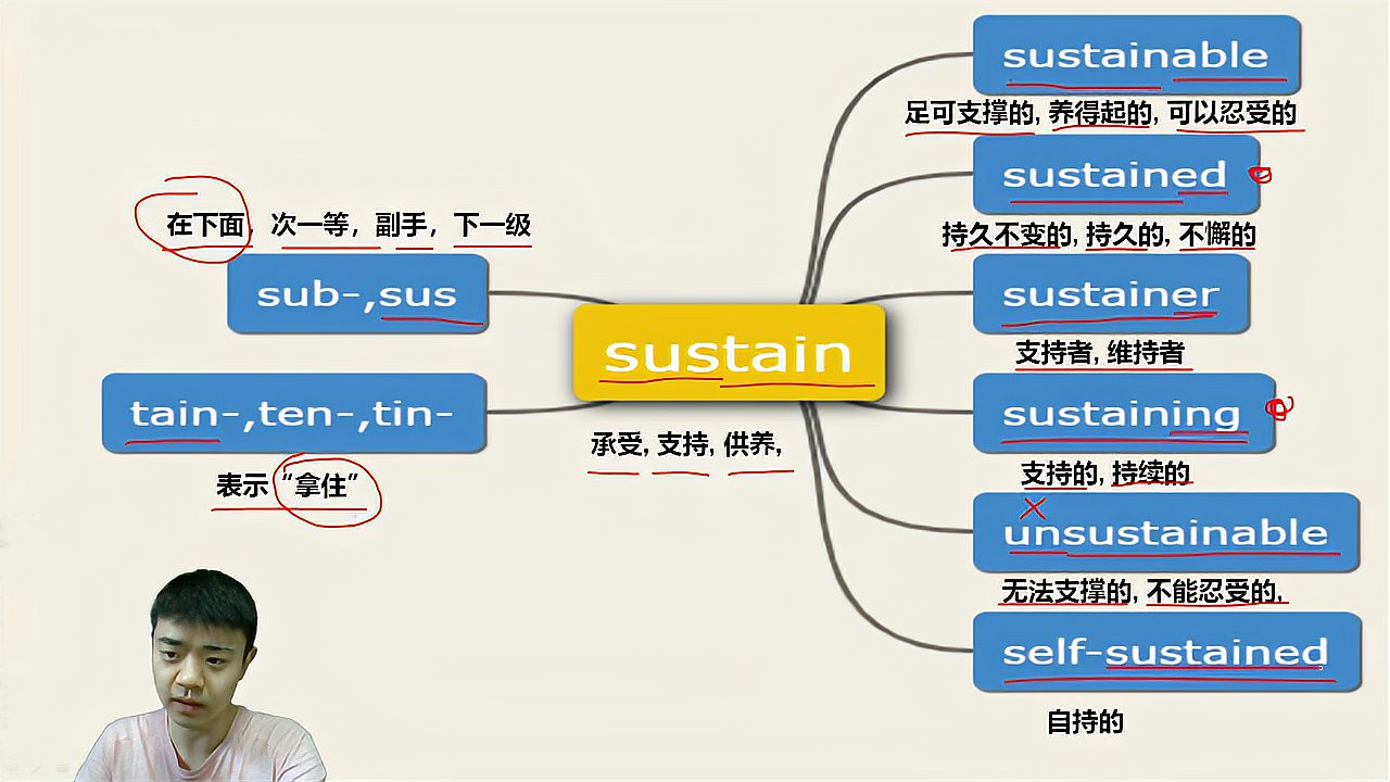 [图]如何快速记忆英语单词之063sustain