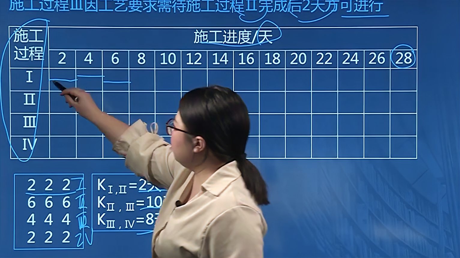 [图]2020二建建筑实务真题解析，横道图与总工期，你计算对了吗？