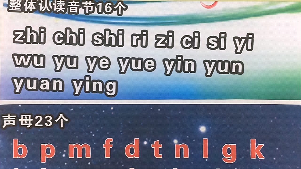 [图]零基础教学视频汉语拼音字母表——声母表、韵母表、整体认读音节